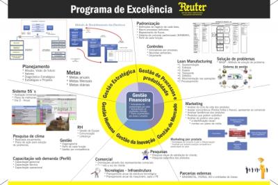 Sistema de Gestão